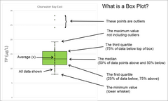 Callout What is BoxPlot